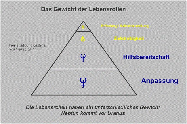 gewicht