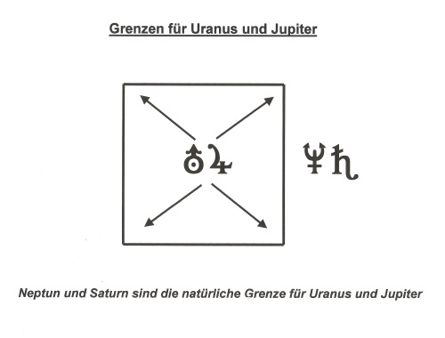 grenzen