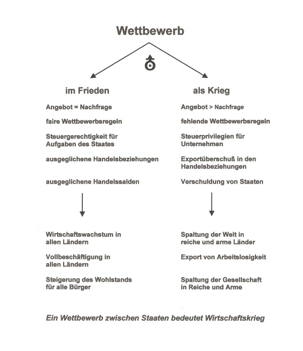 wettbewerb